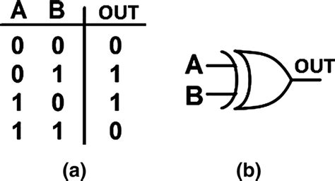 Xor Logic Gates Diagram