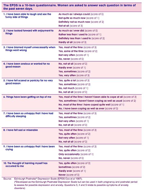 Using the EPDS as a screening tool - COPE