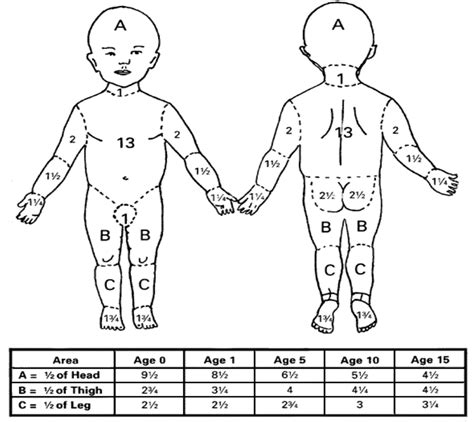 Burns - Dermatology - Medbullets Step 2/3