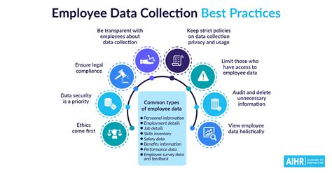 Employee Data Collection in a Nutshell - AIHR