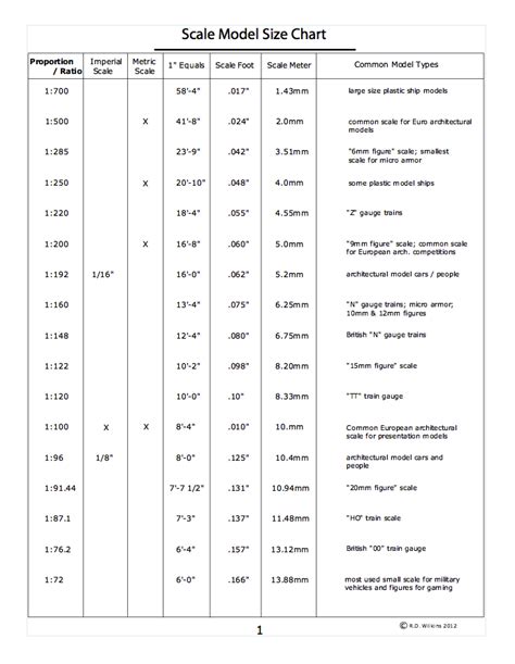 Scale Model Size Chart | Model train layouts, Scale model building ...