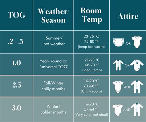 What is TOG and how to dress babies for sleep. — A Little Sleep