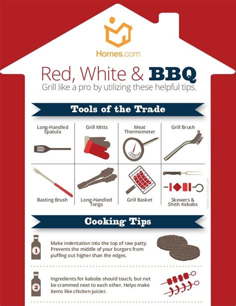 Grilling Tips Infographic from the Red White & BBQ Handbook