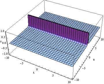 Solitary wave solution (20) by choosing parameters: A = 4, B = 1, D ...