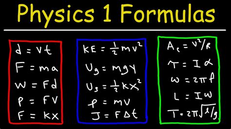 Physics 1 Formulas and Equations - Kinematics, Projectile Motion, Force ...