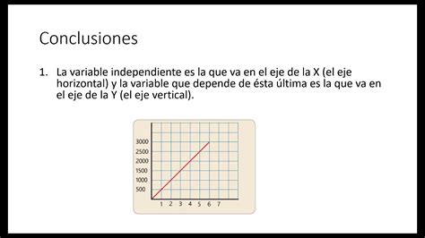 Encantador Puntuación maleta donde se representan las variables ...