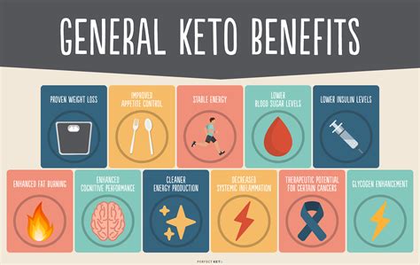 Risks and benefits of keto diet – Health News