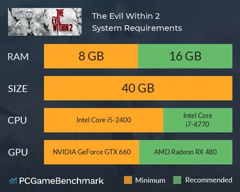 The Evil Within 2 System Requirements - Can I Run It? - PCGameBenchmark