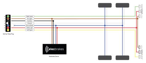 Wiring Diagram For Trailer Lights And Electric Brakes | Shelly Lighting