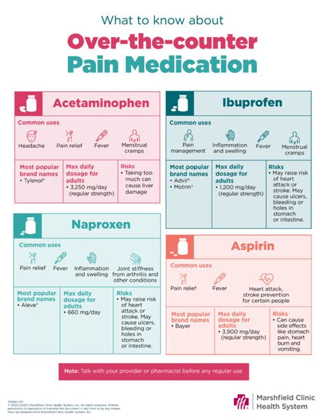 Acetaminophen, ibuprofen or aspirin, which pain reliever is right for ...