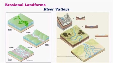 Diagram Of Landforms