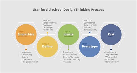 How Design Thinking Shapes Business Strategy