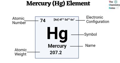 Mercury (Hg) Element: Properties, Reactions, Important Uses