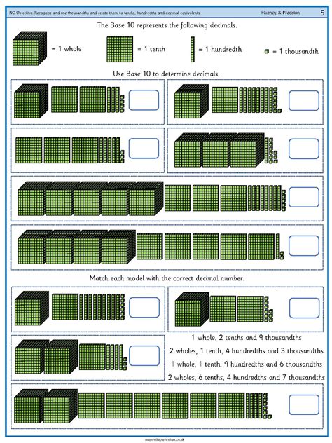 Recognise and use thousandths and relate them to tenths, hundredths and ...