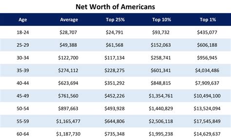 Average American Net Worth: How Does Yours Compare? - Plan to Rise Above®