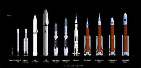 SpaceX rockets closer to Mars according to hiring data | Thinknum Media ...