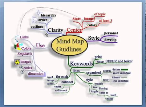 Mind Map Techniques