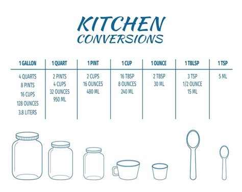 How Many Ounces in a Pint: Exploring the Conversion - Tasty Made Simple