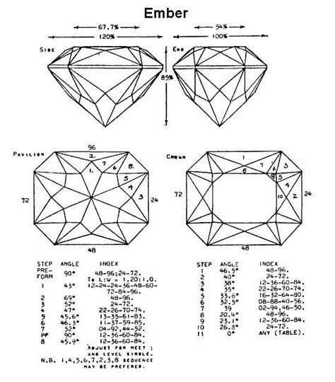 Facet Diagrams | Gem drawing, Gemstone art, Sketch book