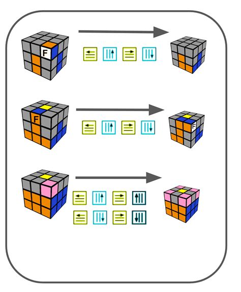 Solve rubiks cube – Telegraph