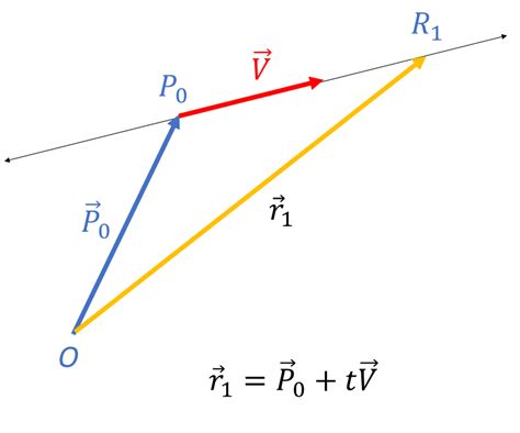 V6 Vector equation of a line | Learning Lab