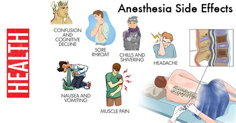 Anesthesia Side Effects - Meds.wiki