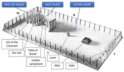 What is the Holy of Holies in the Tabernacle? | carm.org