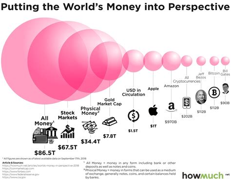 Hvor meget fylder krypto valutaer i den globale økonomi? - Demetra