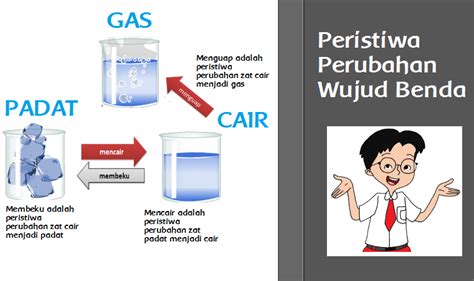 Contoh Perubahan Benda Padat Menjadi Gas – Penggambar