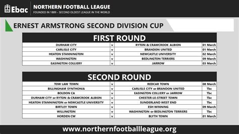 CUP UPDATE – Northern Football League