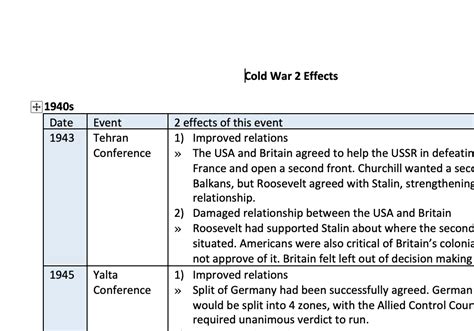 Cold War 2 effects - History IGCSE | Teaching Resources