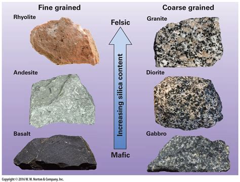 Image result for igneous rock types | Igneous rock, Igneous, Rock