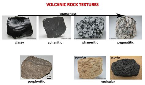 Types of volcanic rocks, lava, and deposits | Lucky Sci