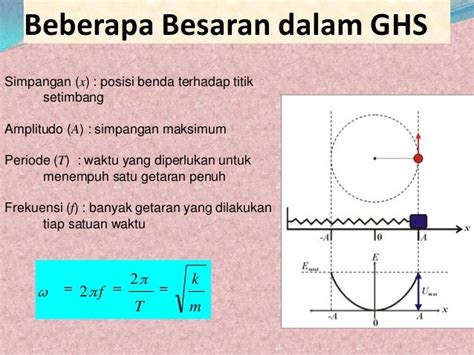 Getaran Harmonis