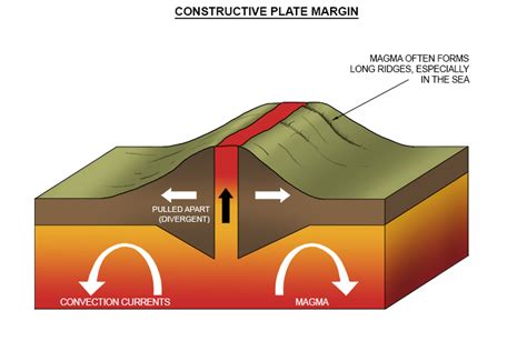 Are There Earthquakes At Constructive Plate Boundaries - The Earth ...