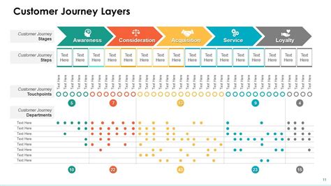 Diapositives de présentation Powerpoint du parcours client | Galerie d ...