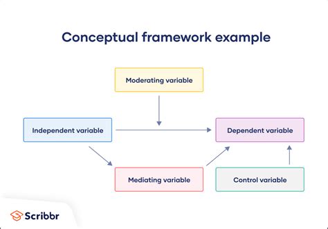 Conceptual Framework