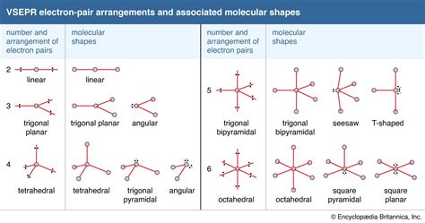 Hybridization angles and shapes chart electron geometry - advshery