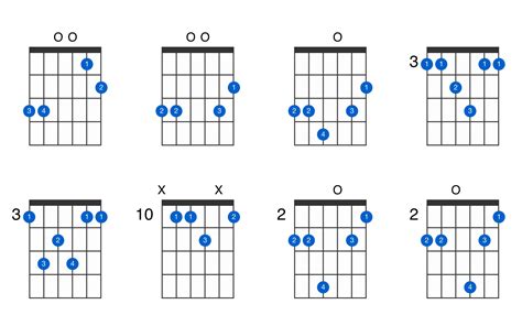 G major 7th suspended 4th guitar chord - GtrLib Chords