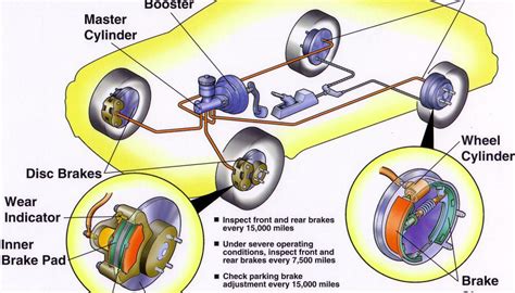 Brake System Repair Process Explained by Pop's Auto, Orlando, Fl