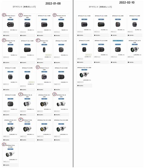 In just one month Canon Japan went from 21 to 9 available EF lenses for ...