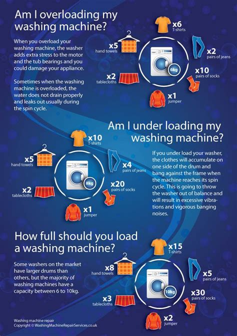 an info sheet describing the different types of washing machines