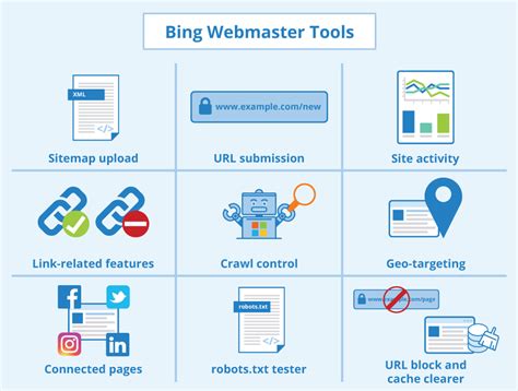 Matón emergencia demasiado herramientas webmaster tools Puede ser ...