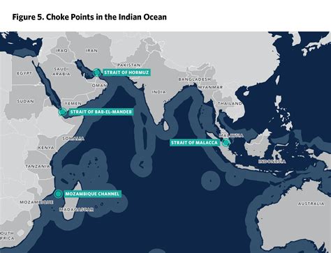 Indian Strategic Studies: Mapping the Indian Ocean Region