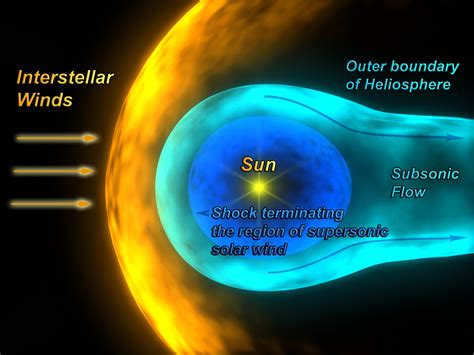 heliosphere - definition - What is