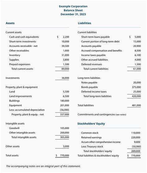 Liquidity Statement Credit Card Balance Sheet Template Financial ...