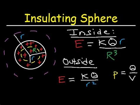 Comment trouver la surface d'une sphère: 8 étapes (avec images ...