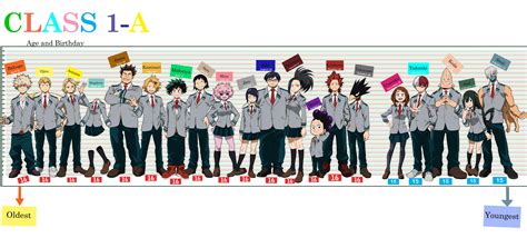 Bnha Class 1a Height Chart | SexiezPix Web Porn