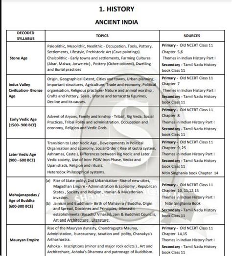 [PDF] UPSC Prelims GS 1 Examination Syllabus 2023 PDF - Panot Book