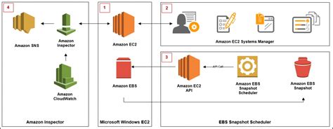 Amazon EBS (Elastic Block Store) - Testprep Training Tutorials